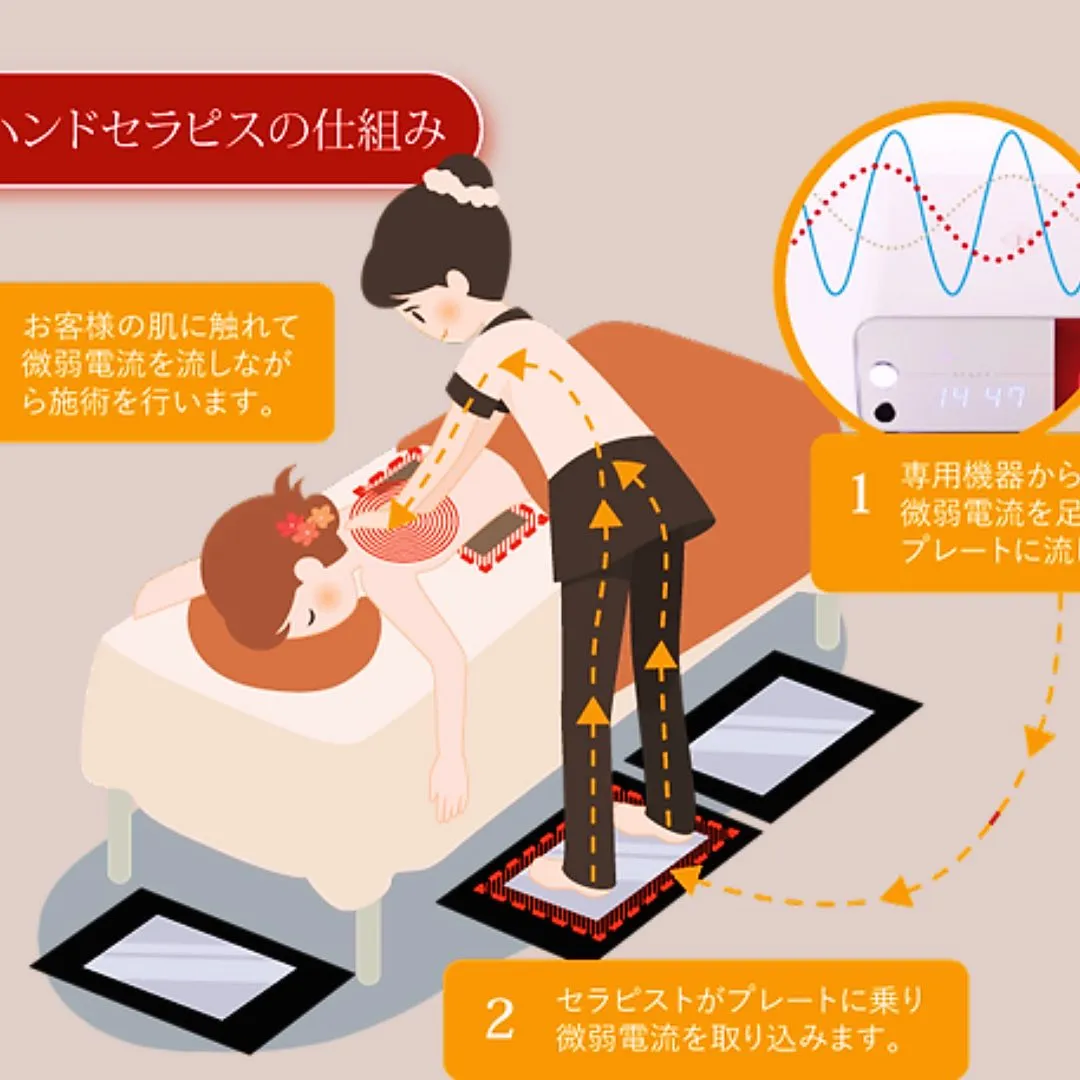 ハンドセラピスは微弱電流をセラピスト自身の身体に通し、オール...