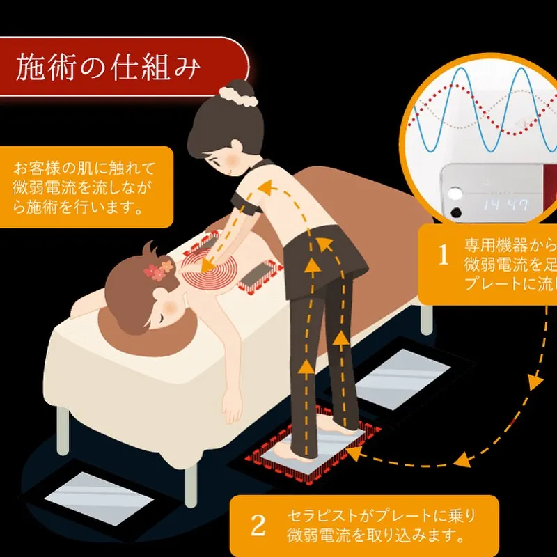 高鍋リラクゼーション